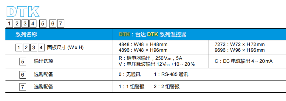 DTK型号说明.png